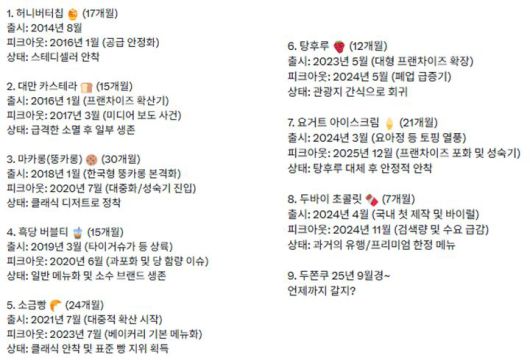 [뉴시스] 지난 13일 X(구 트위터)에는 "과연 두쫀쿠는 얼마나 갈지"라는 말과 함께 허니버터칩, 대만 카스텔라, 탕후루 등 8종의 '유행 품목별 생애주기'를 분석한 글이 올라왔다. (사진=X 캡처) *재판매 및 DB 금지