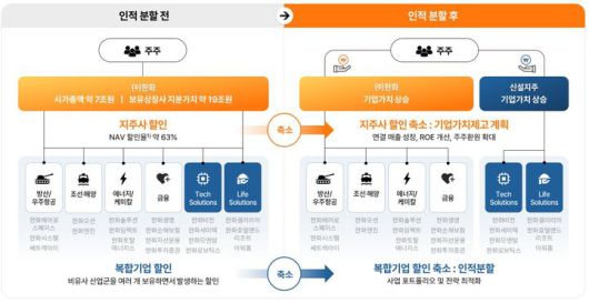 *재판매 및 DB 금지