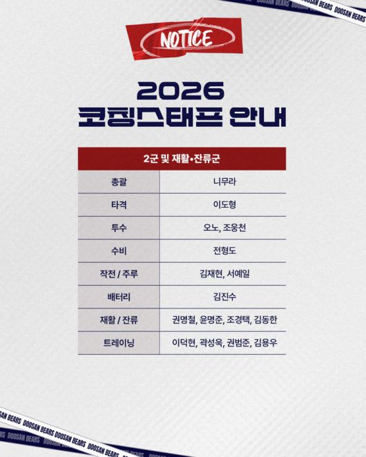 [서울=뉴시스] 프로야구 두산 베어스 2026시즌 2군 및 잔류군 코치진 보직. (사진=두산 베어스 제공) 2026.01.14. *재판매 및 DB 금지