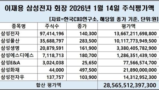 [서울=뉴시스] *재판매 및 DB 금지