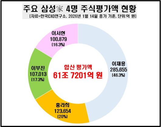 [서울=뉴시스] *재판매 및 DB 금지