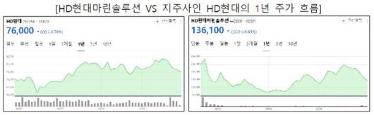 [서울=뉴시스] *재판매 및 DB 금지