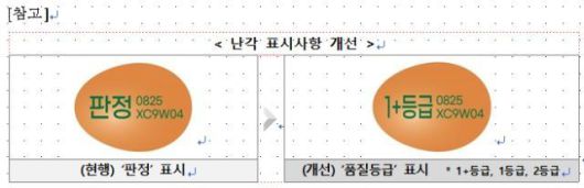 [세종=뉴시스] 농림축산식품부는 계란 난각 표시사항에 픔질등급을 표시할 수 있도록 개선했다. (자료=농식품부 제공) *재판매 및 DB 금지