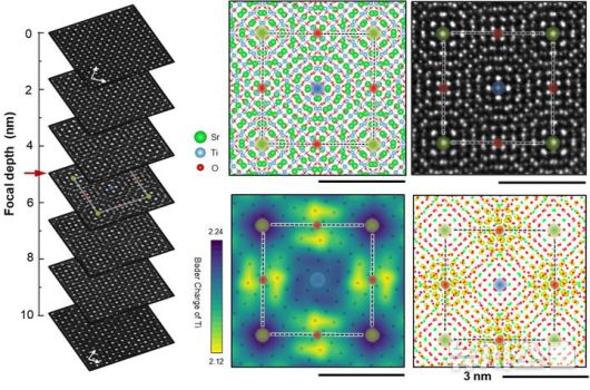 [포항=뉴시스] 송종욱 기자 = 포스텍·위스콘신대·도쿄대 공동 연구팀이 산화물 결정 두 층을 비틀어 쌓기만 해도 원자 배열 자체가 전자 움직임을 조절하는 것을 규명했다. 사진은 뒤틀린 스트론튬 타이타네이트(SrTiO3) 이중 층 계면에서 원자 배열에 따른 전하 불균형 그림. (사진=포스텍 제공) 2026.01.16. photo@newsis.com