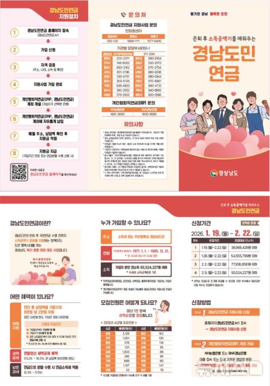 [창원=뉴시스]경남도민연금 가입 절차 등 안내 리플릿.(자료=경남도 제공) 2026.01.18. photo@newsis.com