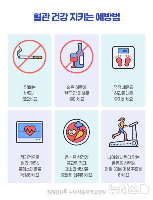 [서울=뉴시스] 혈관건강 지키는 예방법. (사진= 분당서울대병원 제공)