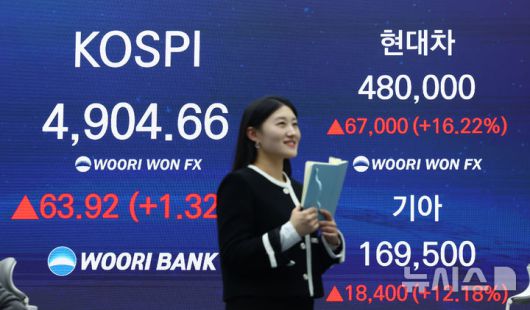 [서울=뉴시스] 황준선 기자 = 19일 오후 서울 중구 우리은행 본점 딜링룸에 코스피와 현대차, 기아차 종가가 표시돼 있다. 이날 코스피는 전 거래일(4840.74)보다 63.92포인트(1.32%) 오른 4904.66에, 현대차는 16.22% 오른 48만원에, 기아차는 12.18% 오른 16만9500원에 장을 마쳤다. 2026.01.19. hwang@newsis.com