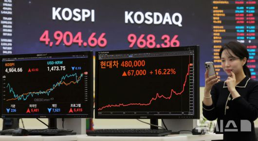[서울=뉴시스] 홍효식 기자 = 한국 증시가 사상 첫 4900선을 돌파한 19일 오후 서울 영등포구 한국거래소 서울사무소 홍보관에 현대자동차 종가가 표시되어 있다.이날 코스피는 전 거래일(4840.74)보다 63.92포인트(1.32%) 오른 4904.66에 마감했다. 코스닥 지수는 전 거래일(954.59)보다 13.77포인트(1.44%) 상승한 968.36에 거래를 마쳤다. 서울 외환시장에서 원·달러 환율은 전 거래일(1473.6원)보다 0.1원 오른 1473.7원에 주간 거래를 마감했다. 2025.10.02. yesphoto@newsis.com