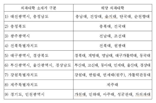 [세종=뉴시스] 지역의사선발전형 적용 지역 및 의과대학. *재판매 및 DB 금지