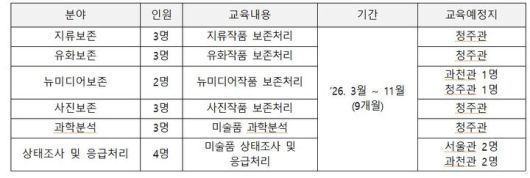 선발분야 및 교육내용  *재판매 및 DB 금지