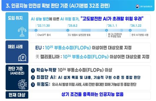 [서울=뉴시스] 학습에 사용된 누적 연산량이 10의 26승 이상이며, 최첨단 기술을 적용하고, 광범위하게 중대한 영향을 미칠 미칠 수 있는 AI는 모니터링, 위험관리체계 구축 등 의무가 지워진다. (사진=과기정통부 제공)  *재판매 및 DB 금지