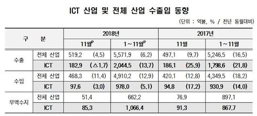 아주경제