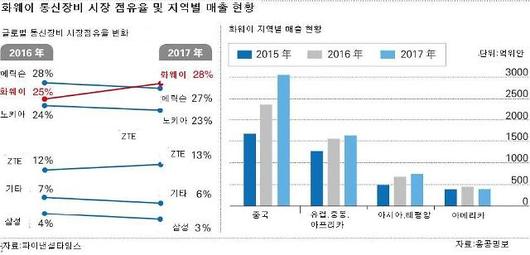 아주경제