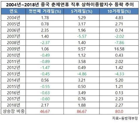 아주경제