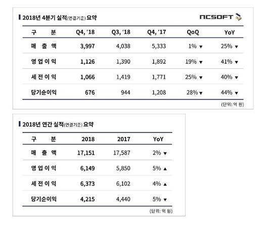 아주경제