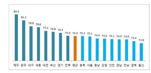 아주경제