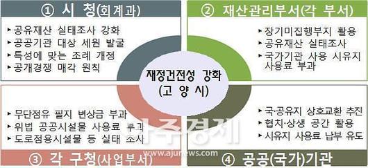 아주경제