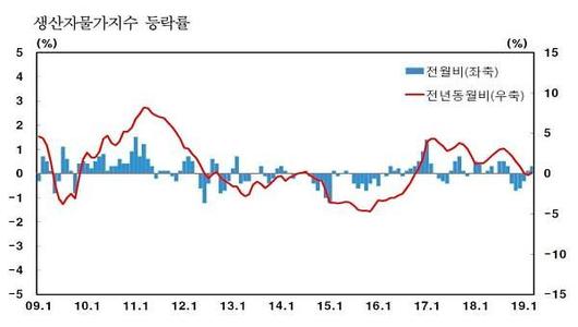 아주경제