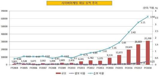 아주경제