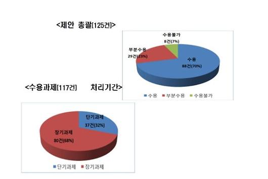 아주경제