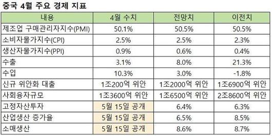 아주경제