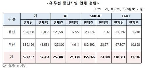 아주경제