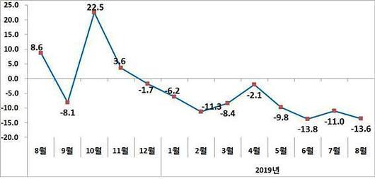 아주경제