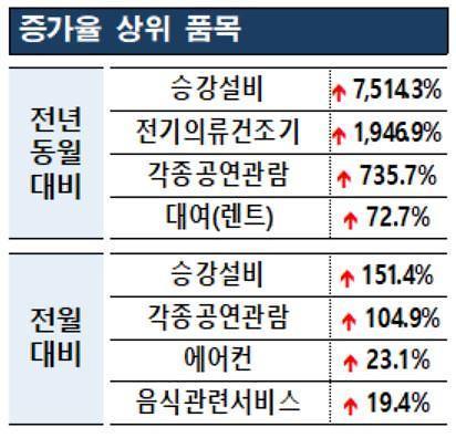 아주경제