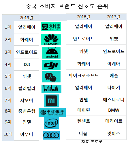 아주경제