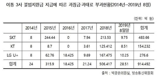 아주경제