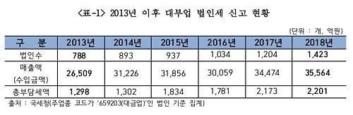 아주경제