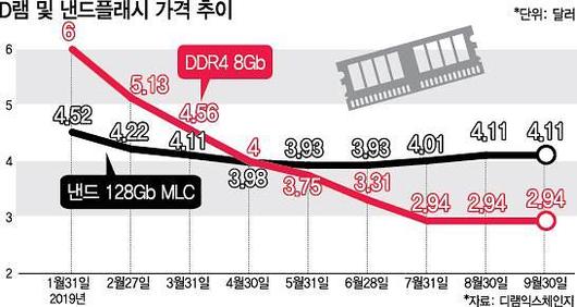 아주경제