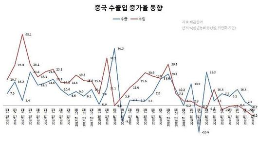 아주경제