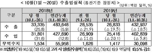 아주경제