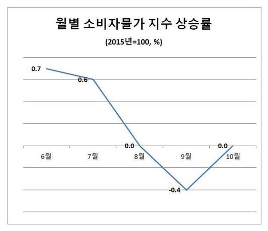 아주경제