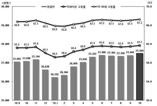 아주경제