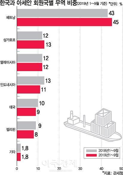 아주경제