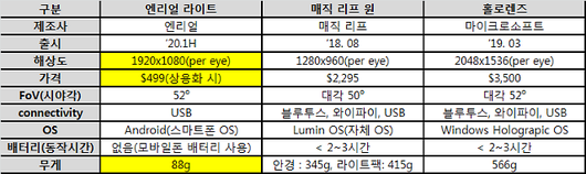 아주경제