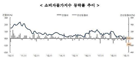 아주경제