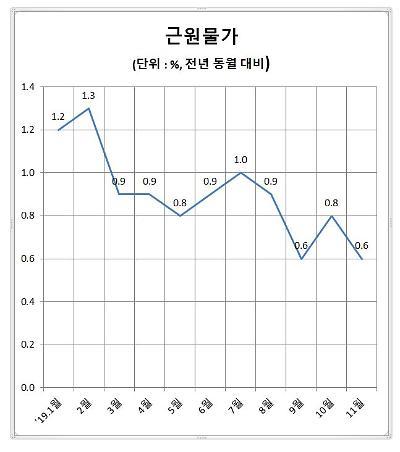 아주경제