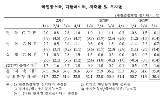 아주경제