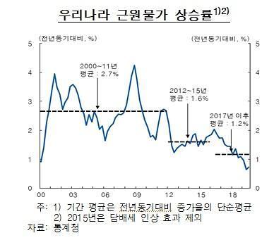 아주경제