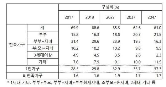 아주경제