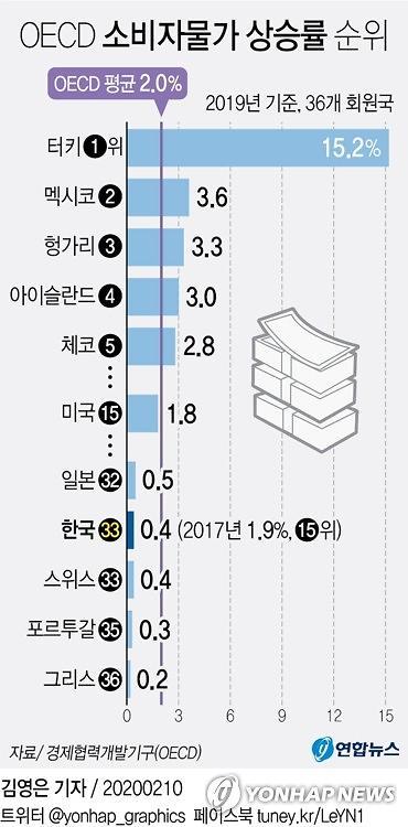 아주경제