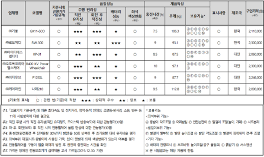 아주경제