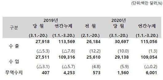 아주경제