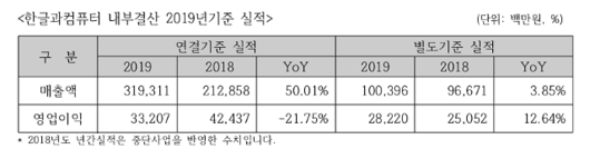 아주경제