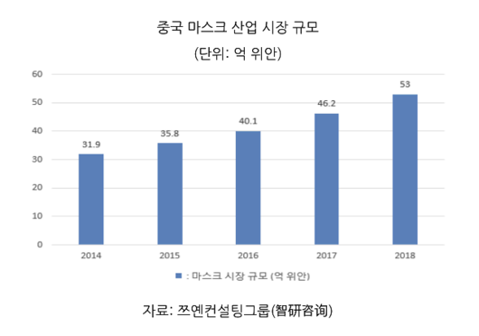 아주경제