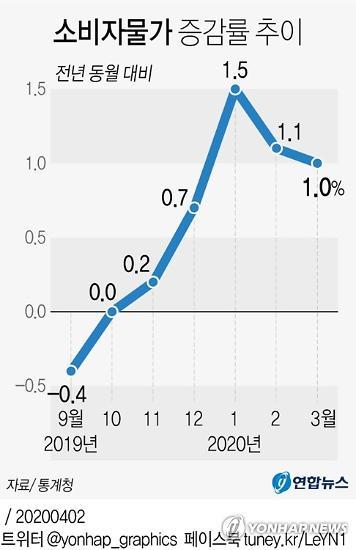 아주경제