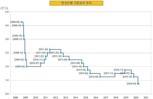 아주경제